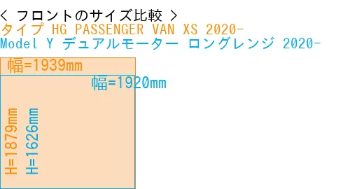 #タイプ HG PASSENGER VAN XS 2020- + Model Y デュアルモーター ロングレンジ 2020-